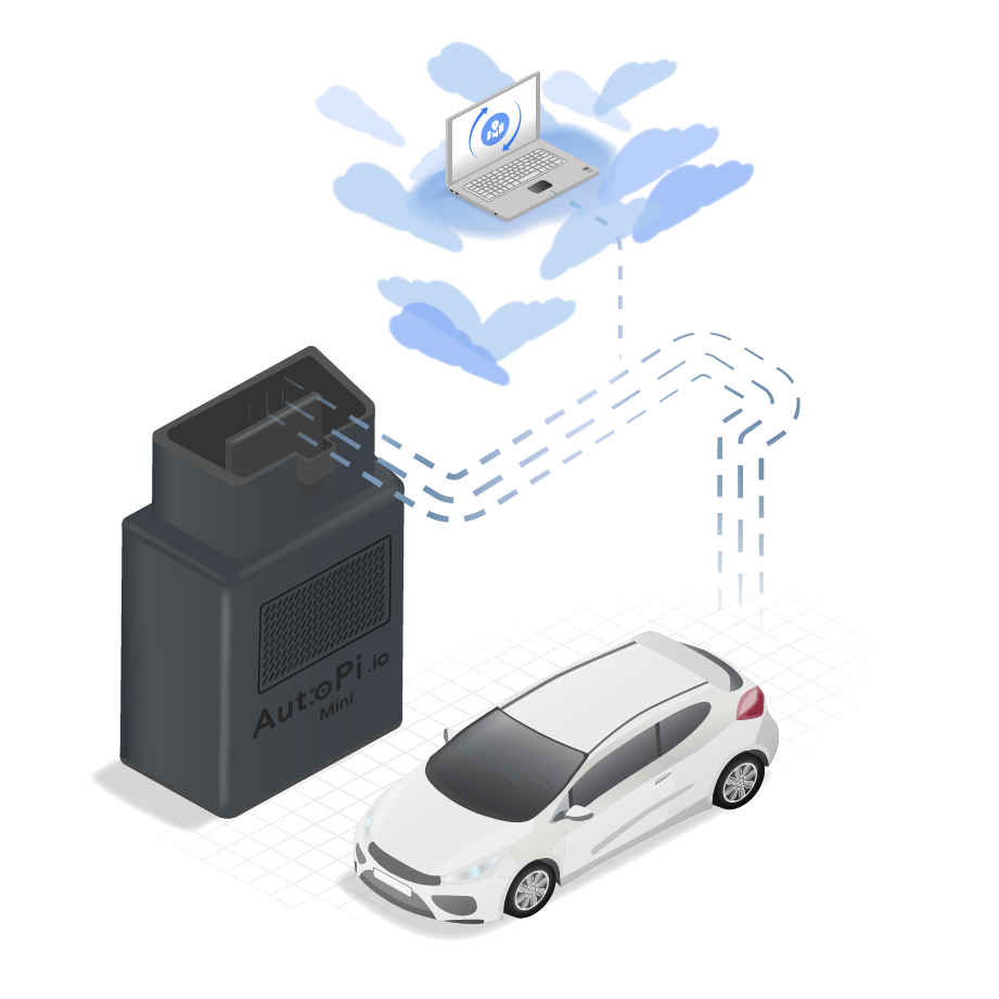 an autopi mini connected with a car and a cloud