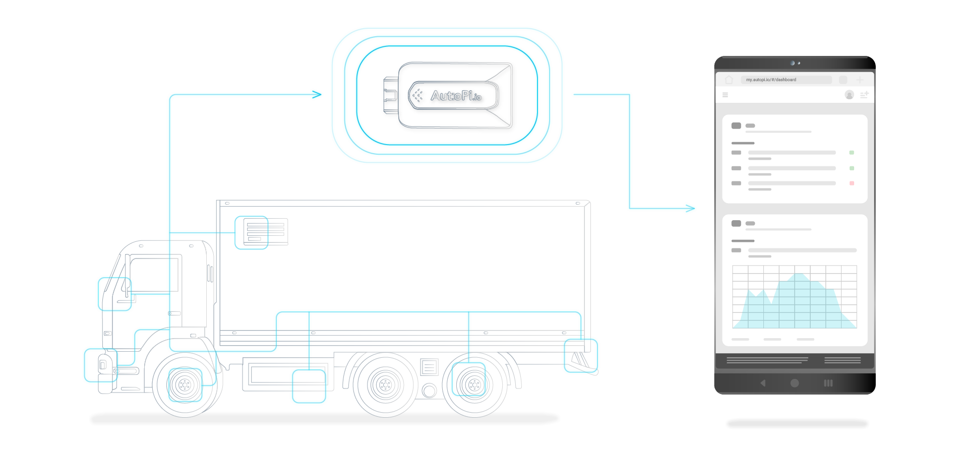 AutoPi Fleet data management Use AutoPi to prevent future penalties or fines