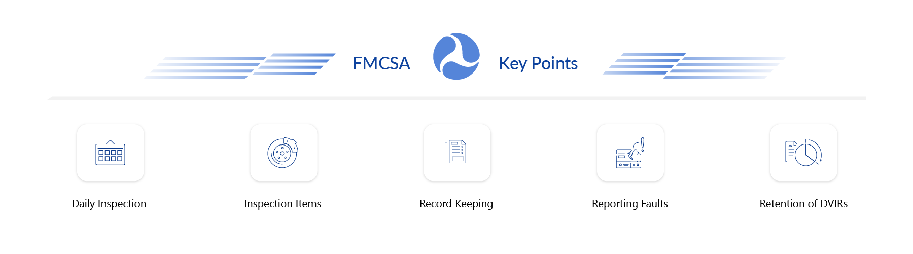 FMCSA DVIR Key Points Icons key points about what DVIR regulations contains